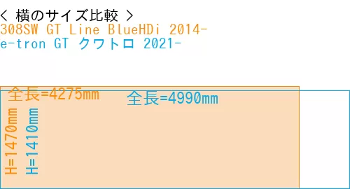 #308SW GT Line BlueHDi 2014- + e-tron GT クワトロ 2021-